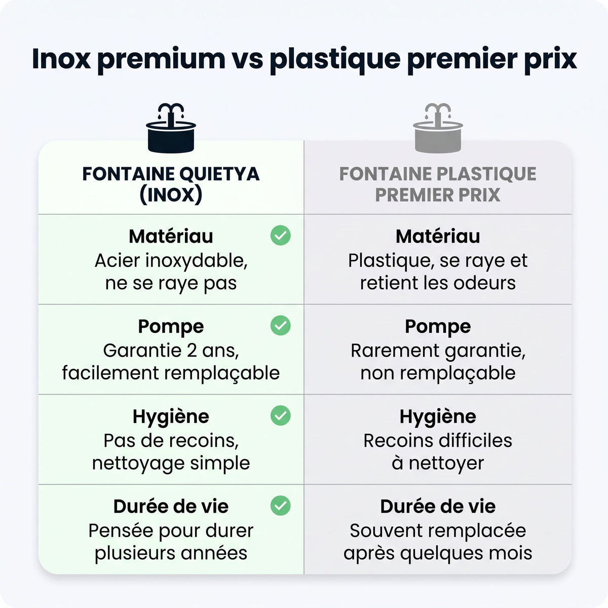 Comparatif inox premium vs plastique premier prix