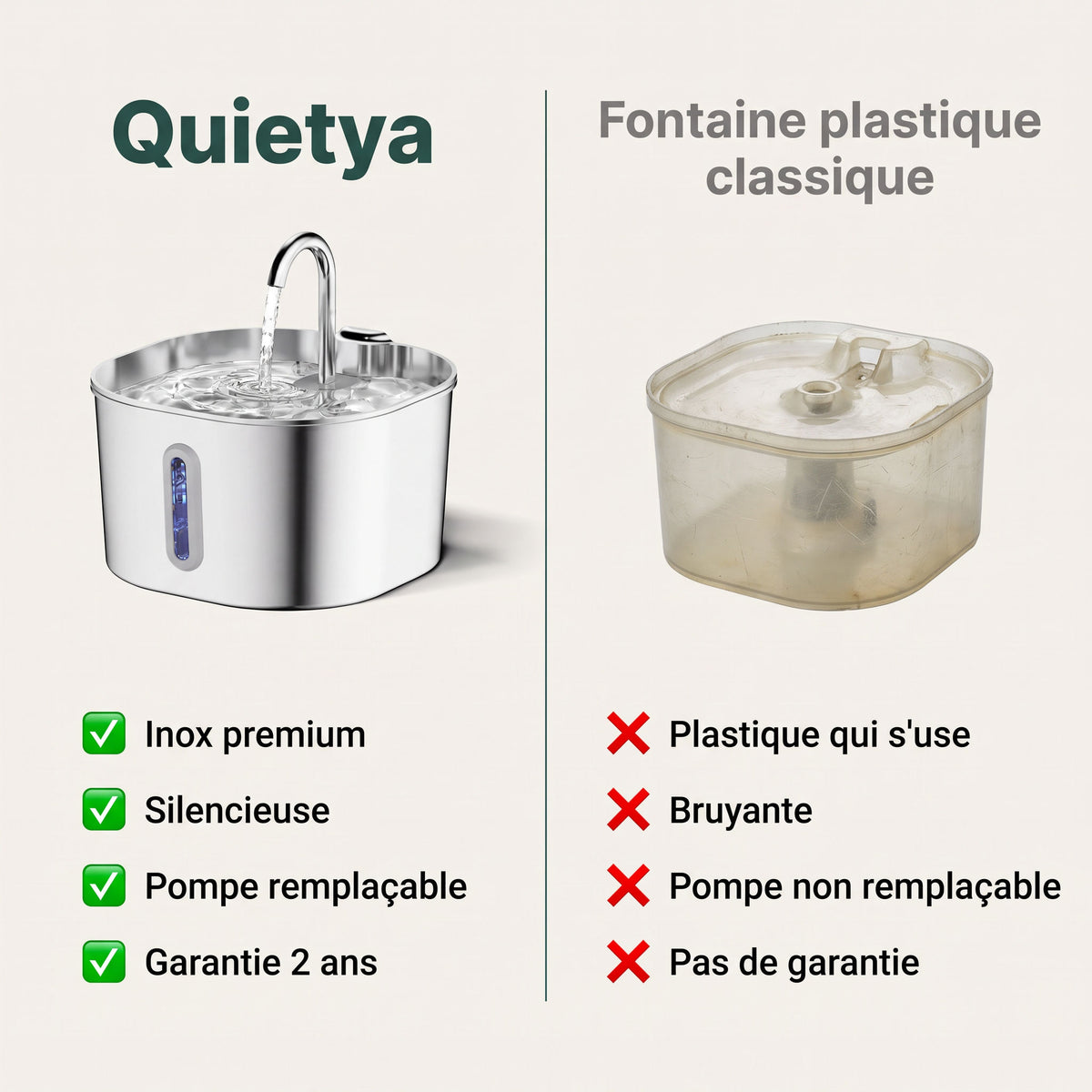 Comparatif Quietya vs fontaine plastique classique