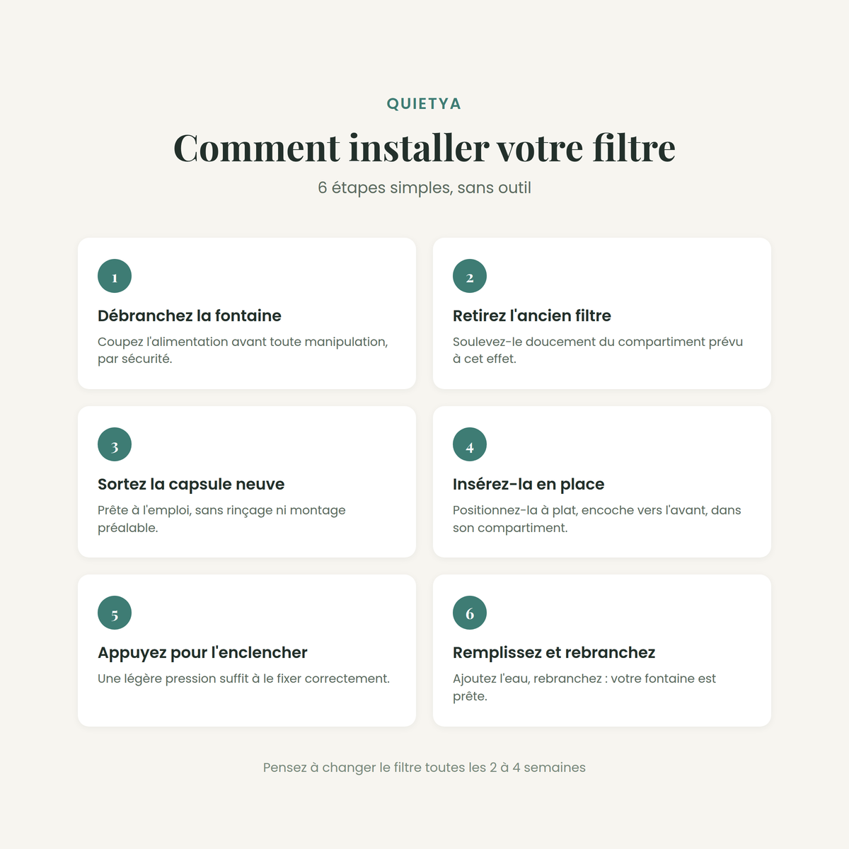 Comment installer votre filtre en 6 etapes