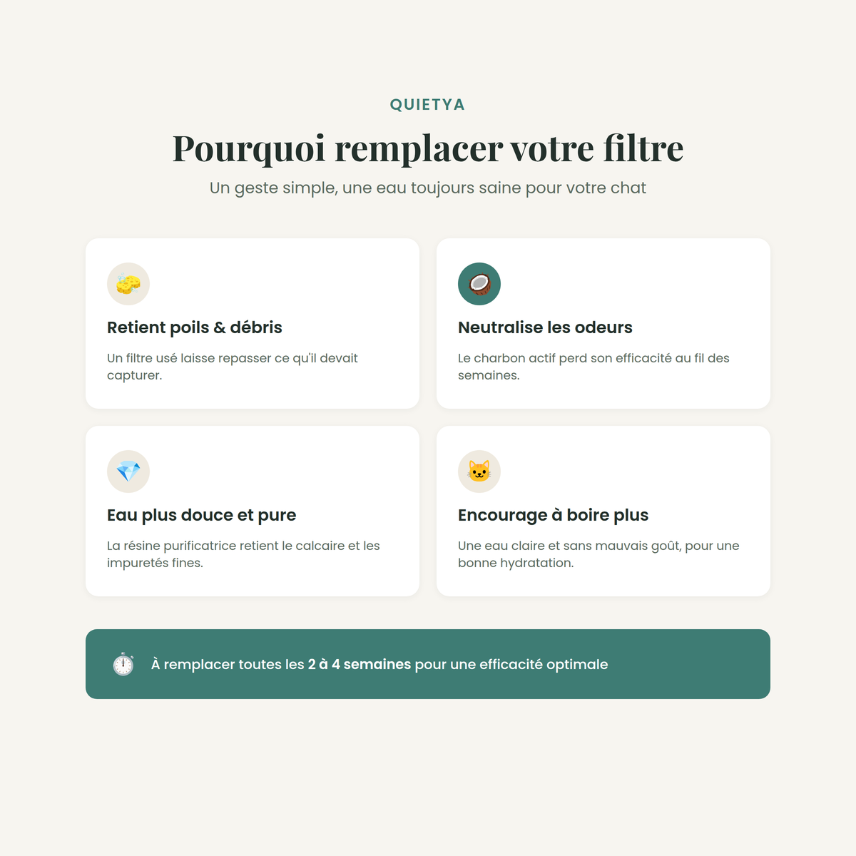 Pourquoi remplacer votre filtre regulierement